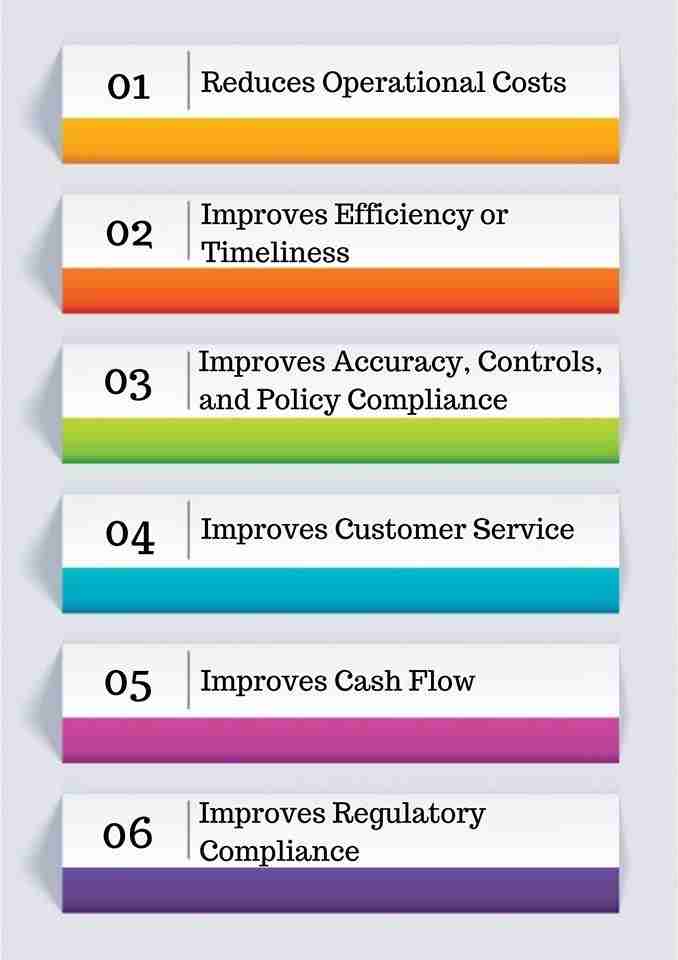 six sigma benefits