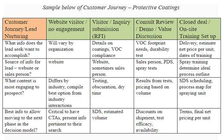 customer journey