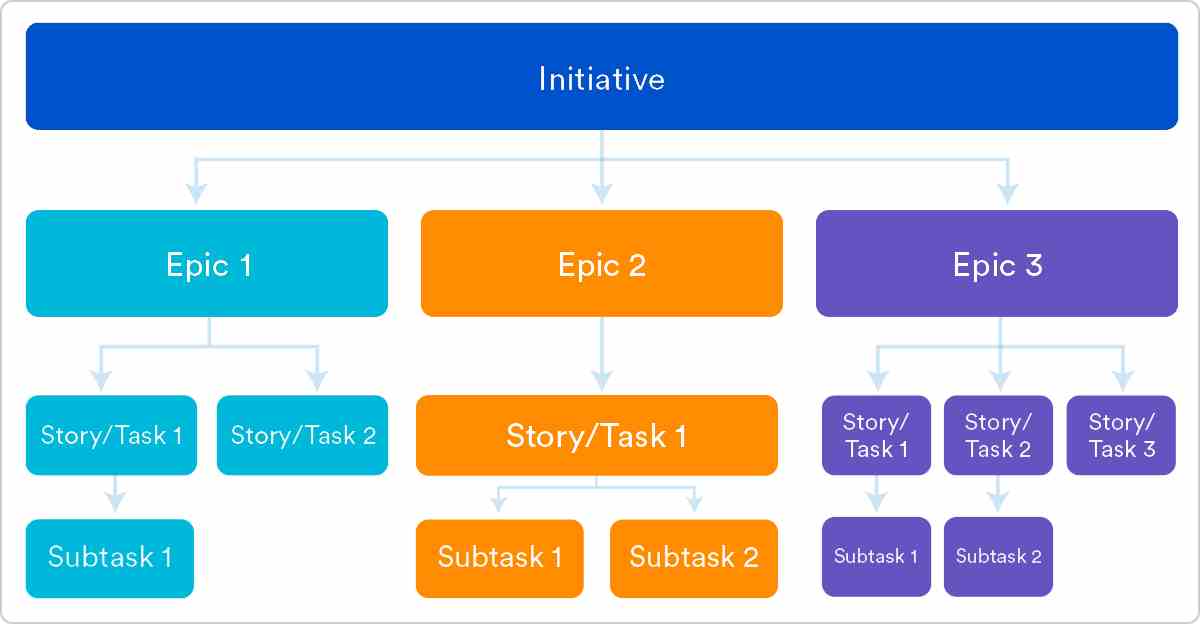 User stories