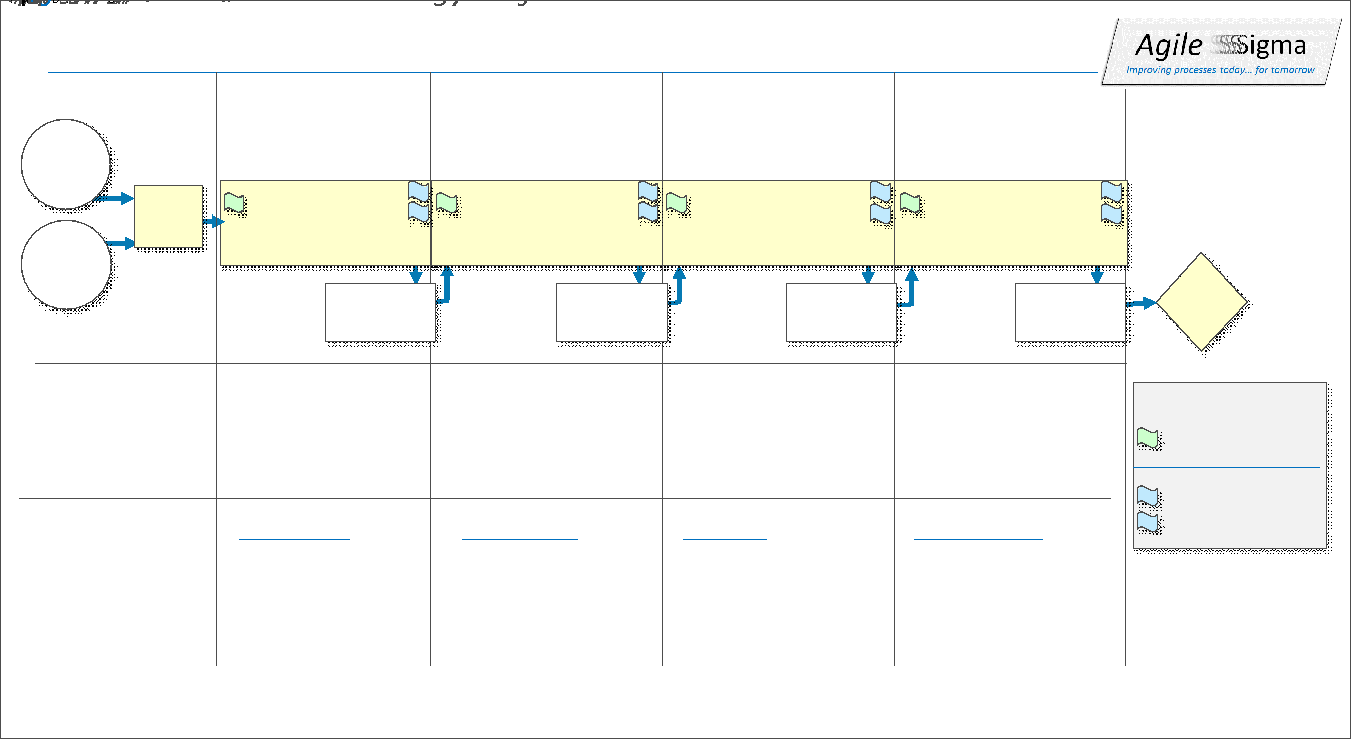 Project Schedule