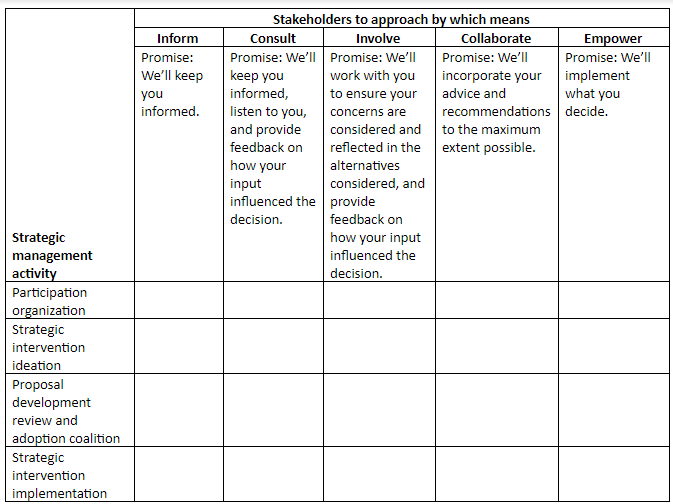 Strategic Intervention Ideation