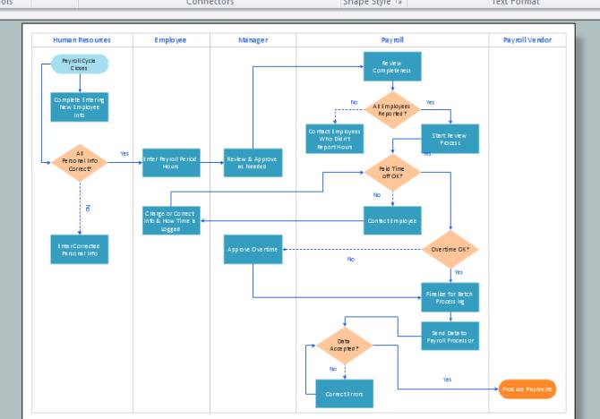 Cross Functional Flowchart in Concept Draw