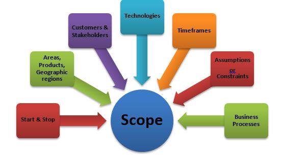 Scope Planning