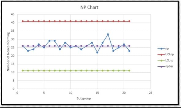 Np Chart