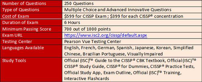 What you need to know about the CISSP® Exam?