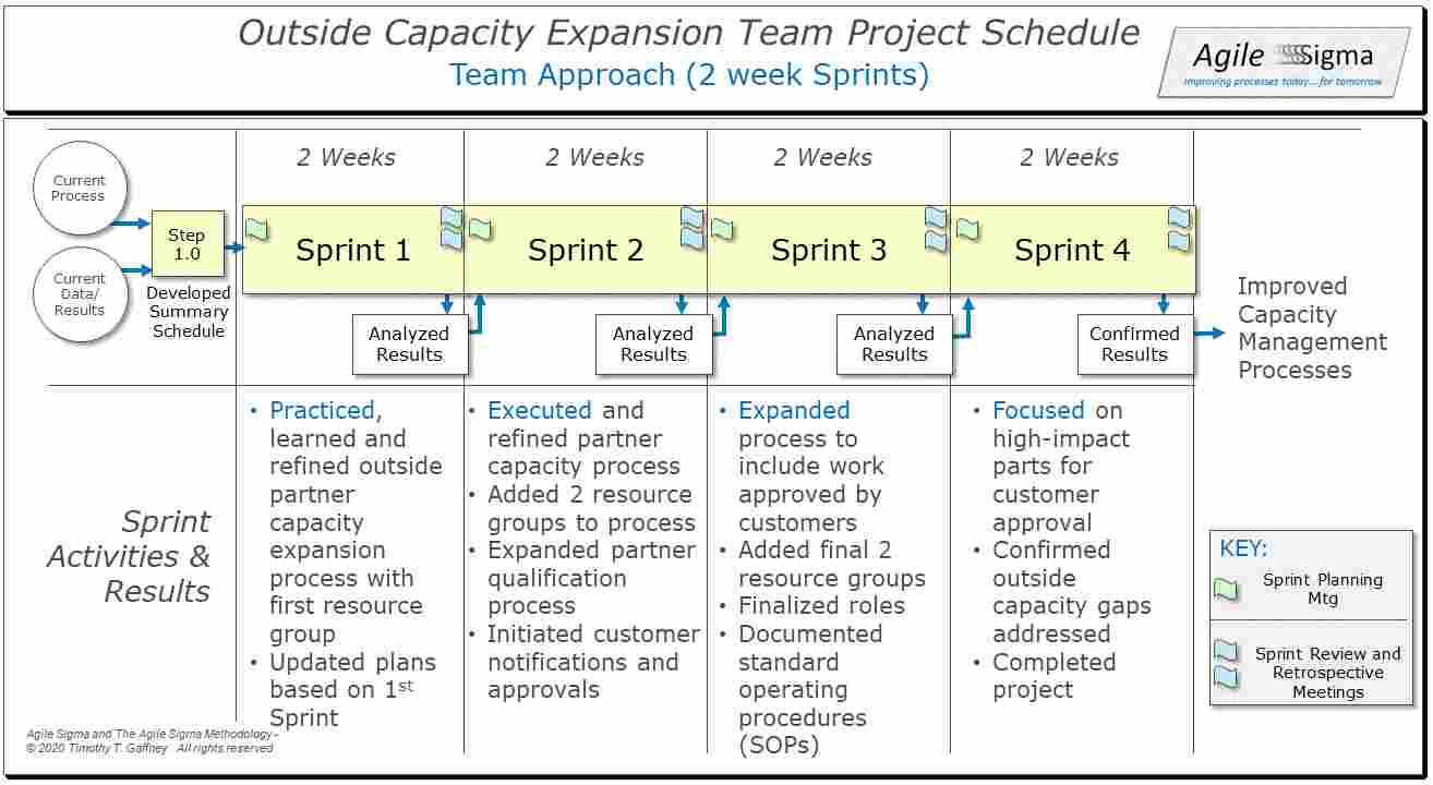 Project Schedule