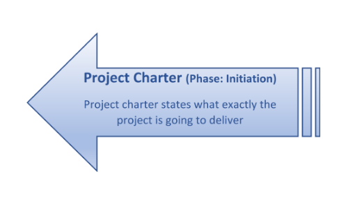 Project Charter