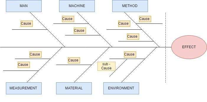 How To Create A Fishbone Diagram In Tableau Studying Diagrams | My XXX