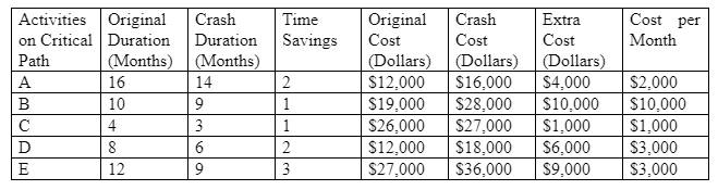 Cost of Crashing Project_1