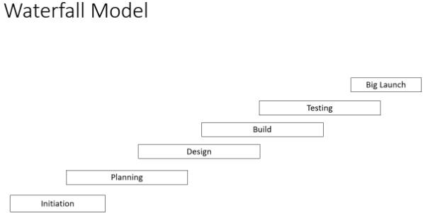 waterfall model