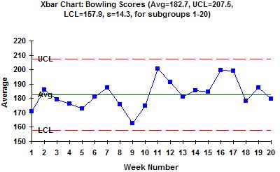 x bar chart