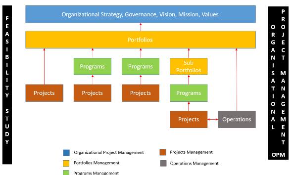 Organizational strategy