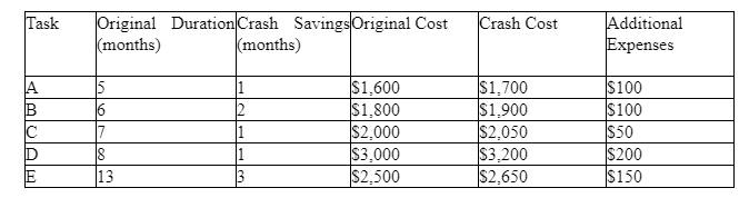 Additional Expenses Table