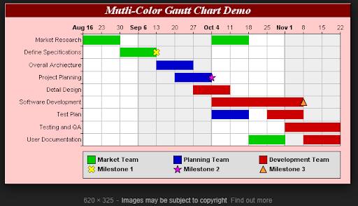 Gantt Chart