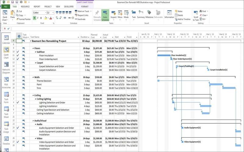 Work Breakdown Structure in MS project