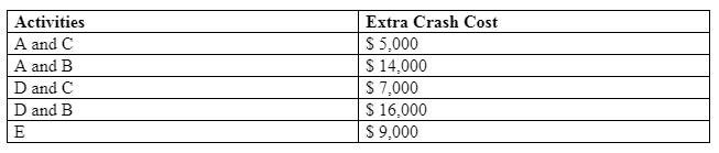 Cost of Crashing Project_2