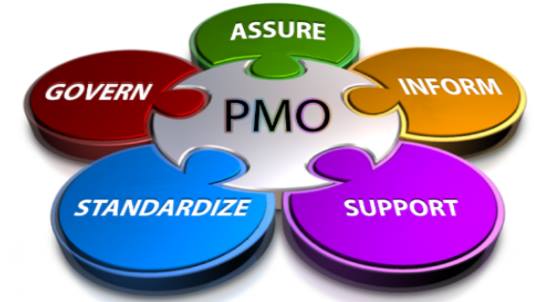 Introduction to PMO