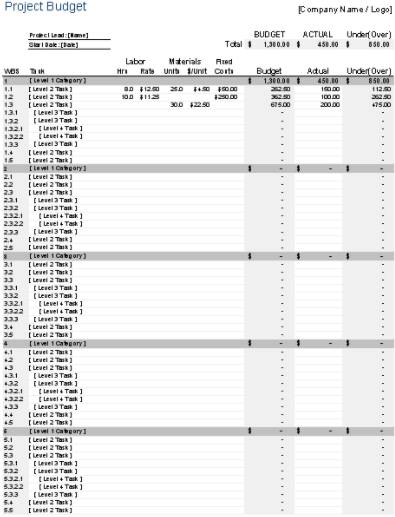 project budget template