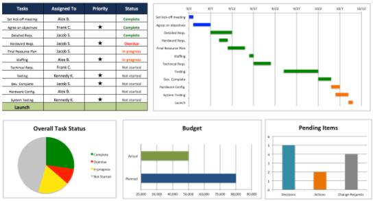 project management dashboard