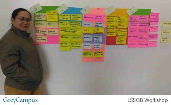 Interactive learning - LSSGB - Root cause analysis