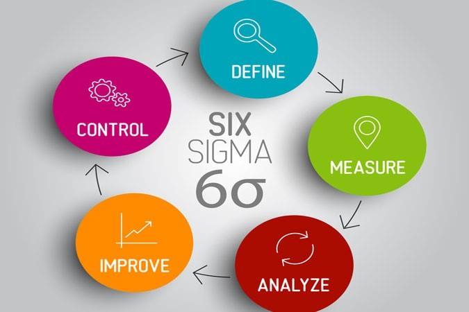 DMAIC improvement cycle