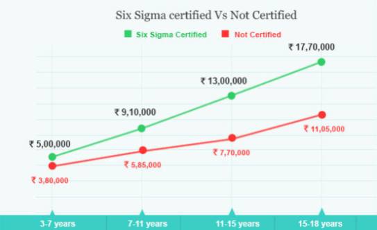 six sigma certification to your career