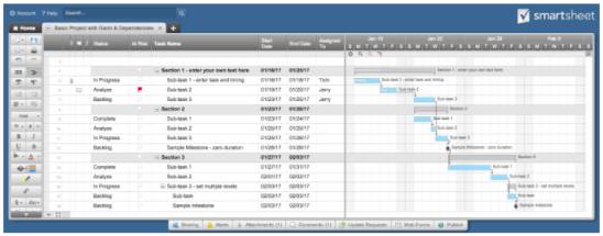 the issue tracker template