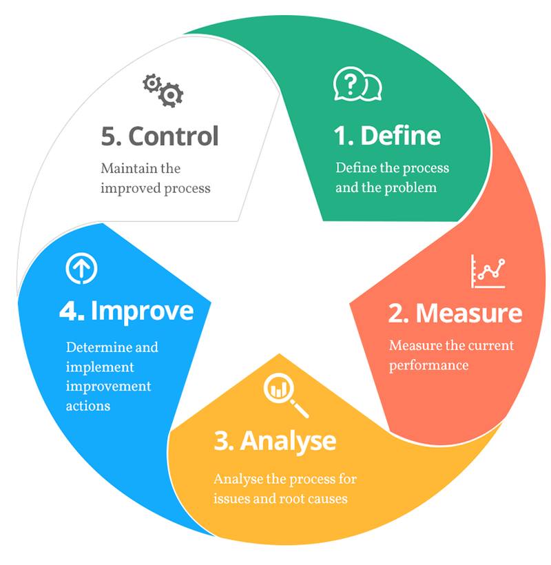 what is six sigma