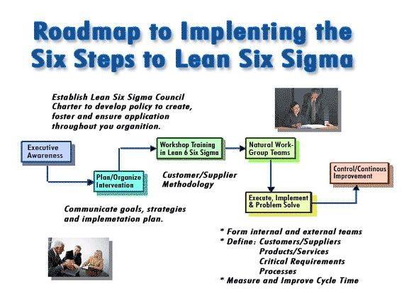 roadmap to lss career