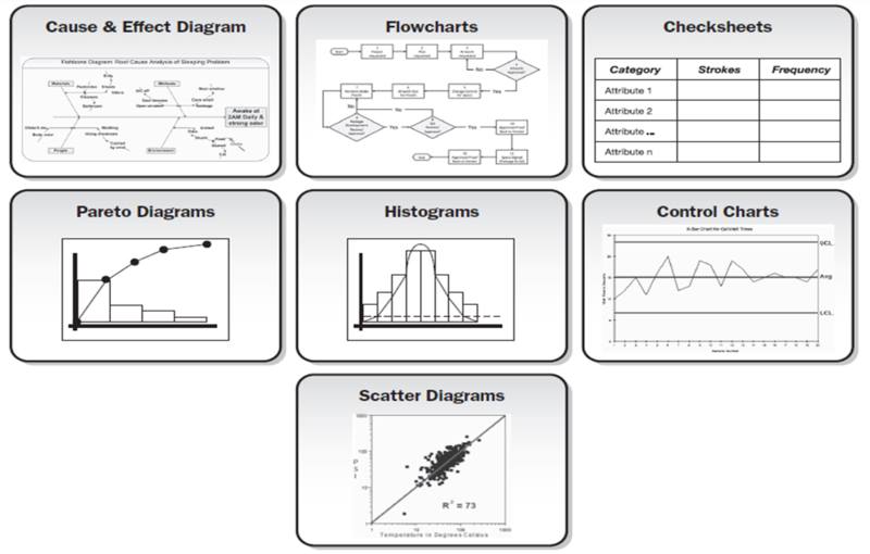 seven basic quality tools