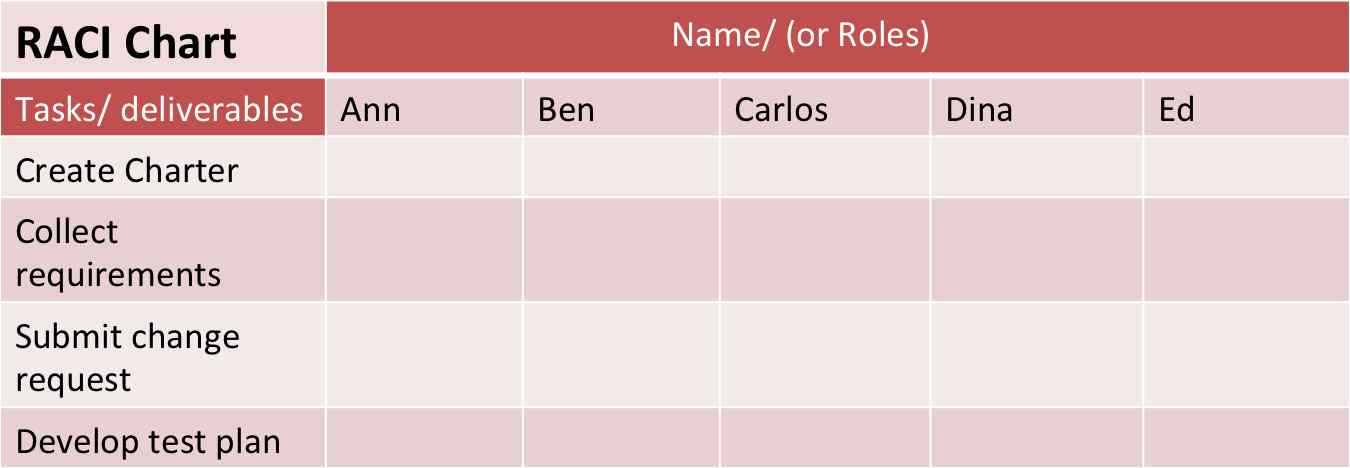 Step 2: Identify key project roles or names from OBS