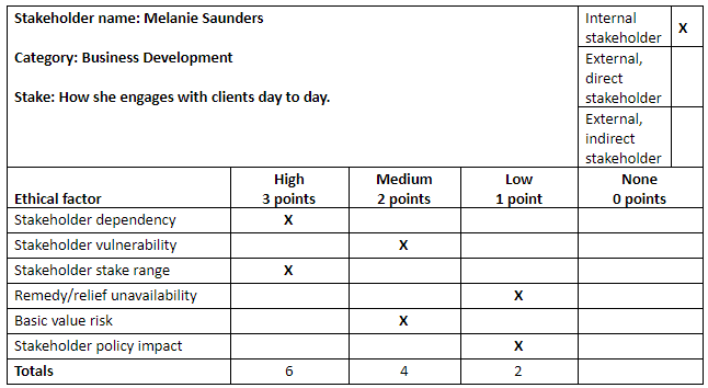 Ethical Analysis