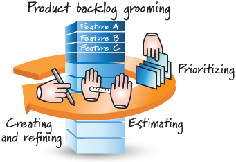 Product Backlog Grooming