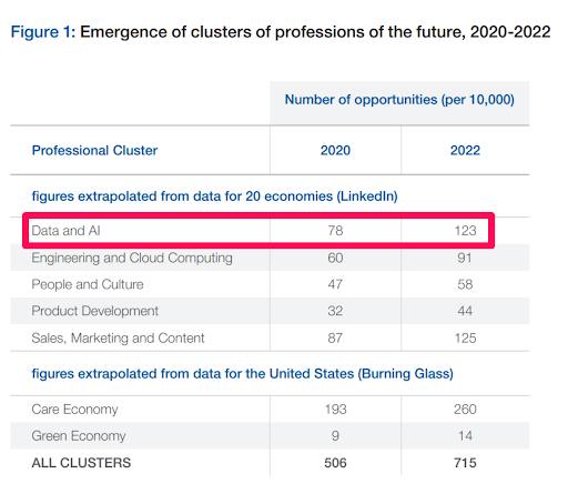 professions of the future