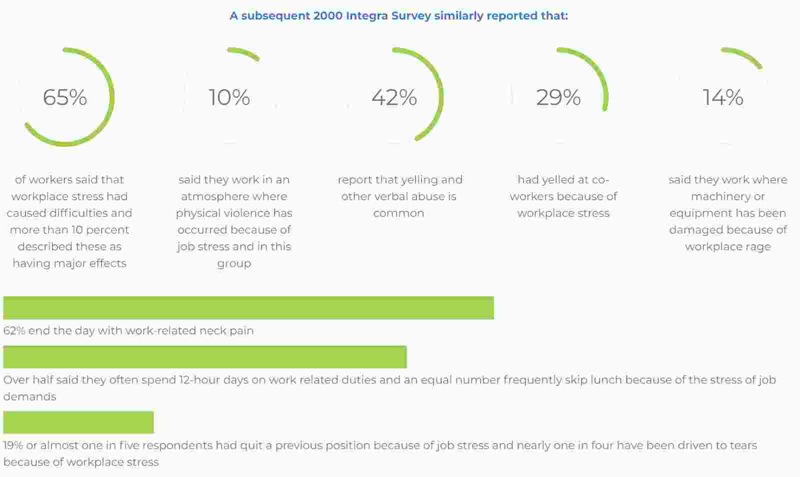 Workplace Stress Statistics