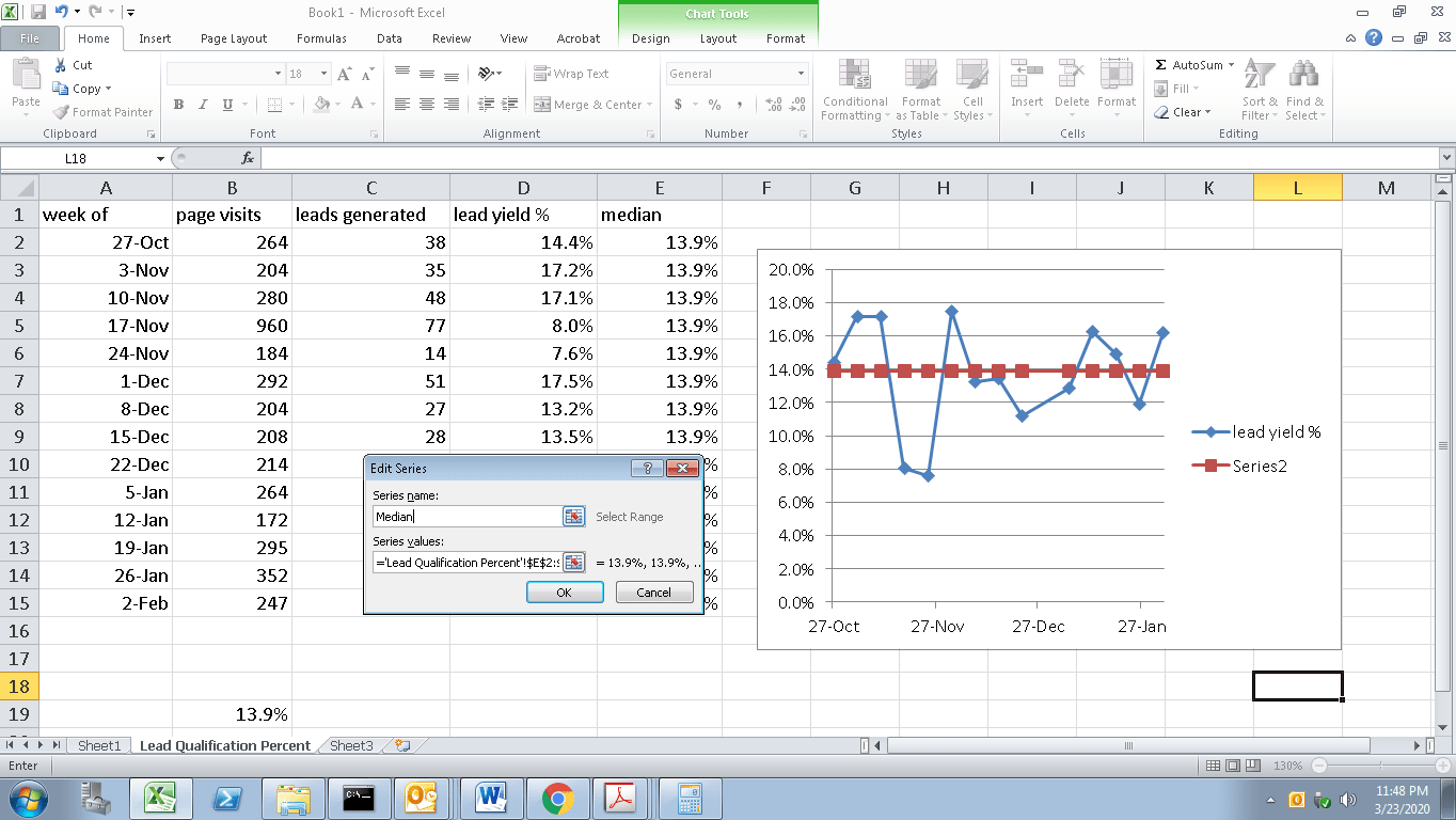 Median Line over Chart