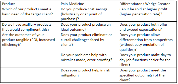 customer value map