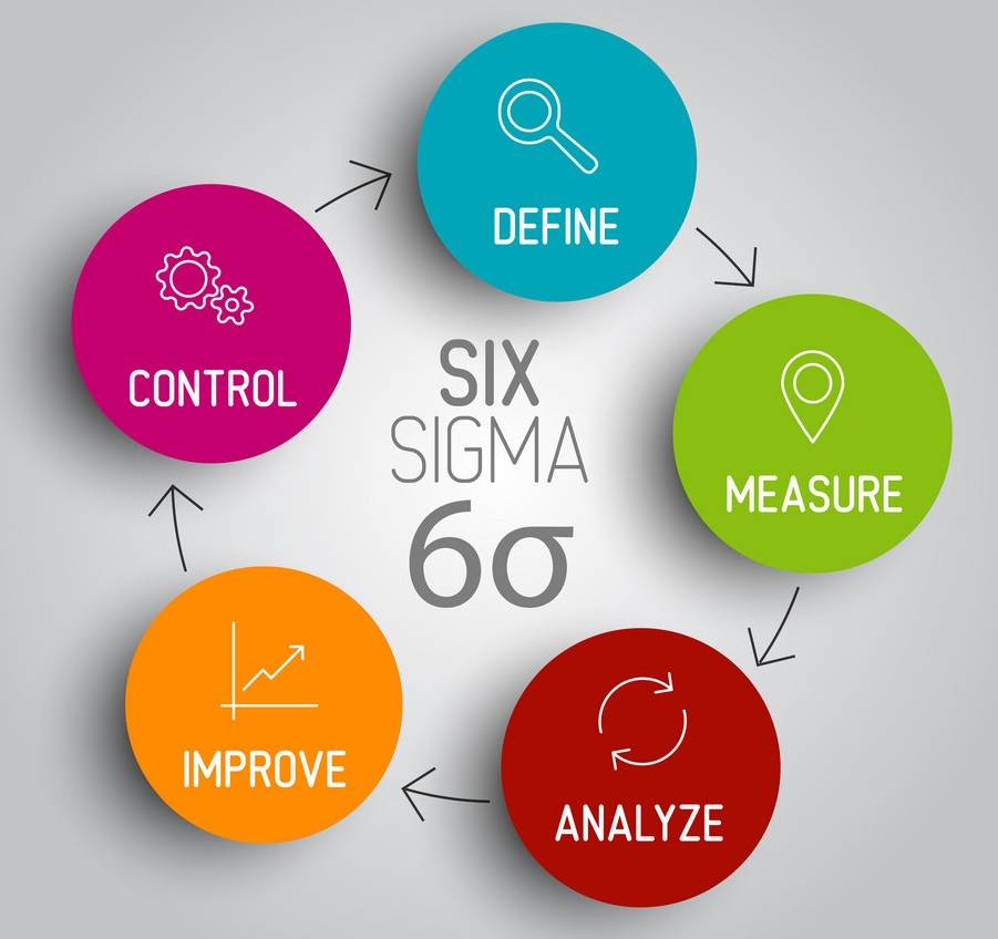 Six SIgma