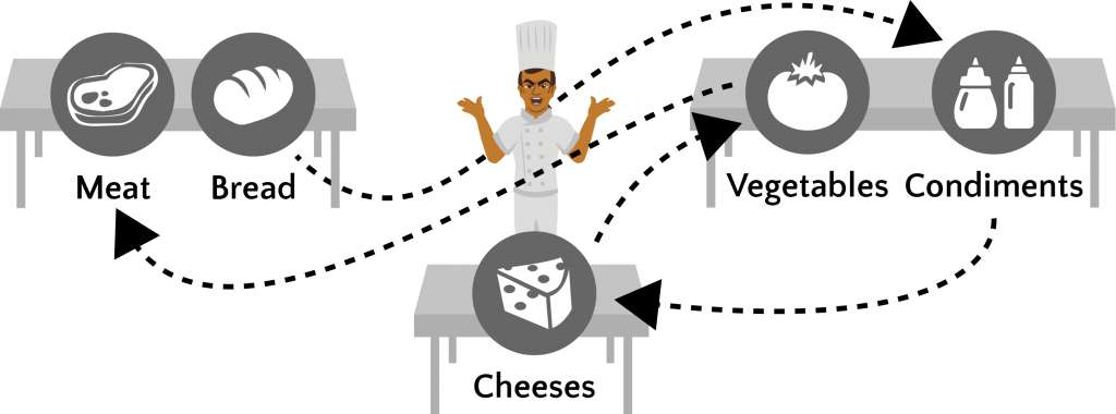 Inventory - Lean Methodologies