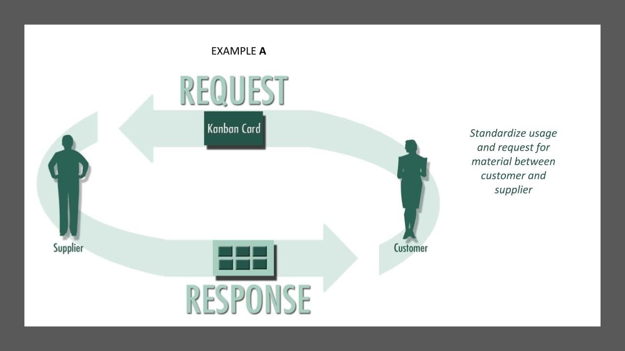 Working of Kanban system