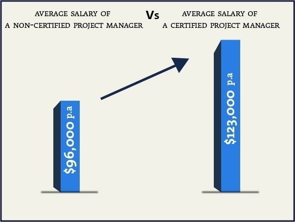 PMI ACP benefits