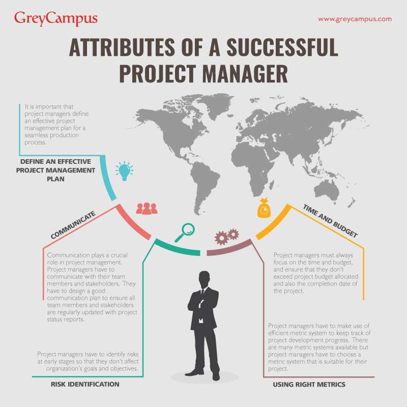 Attributes of a Successful Project Manager