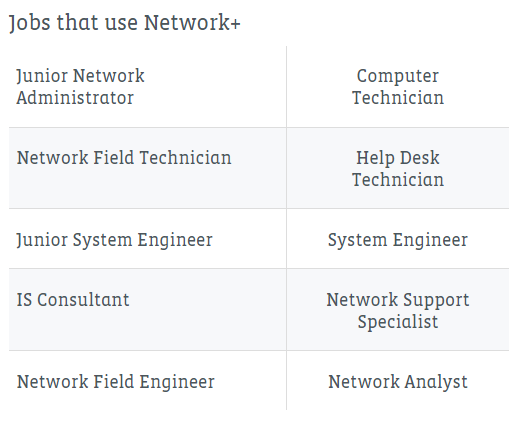 CompTIA Network Plus Jobs