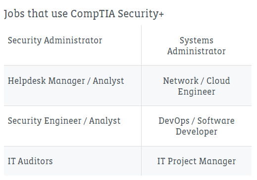 CompTIA Security Plus Jobs