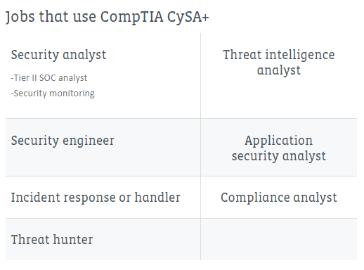 CySA Plus jobs