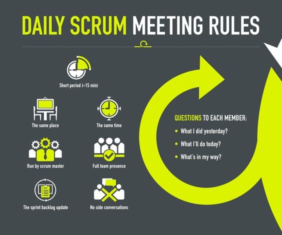 Daily Scrum Meet Rules