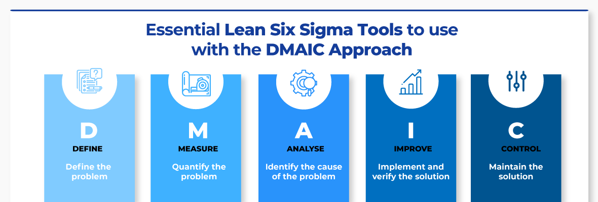 Lean Six Sigma Tools To Use With The DMAIC Approach