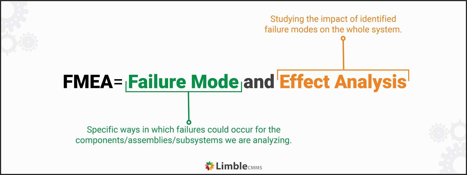 Failure Modes and Effect Analysis