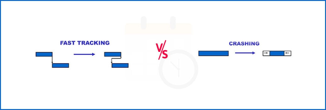 Fast Tracking Vs Crashing Key Techniques For Project Schedule Compression