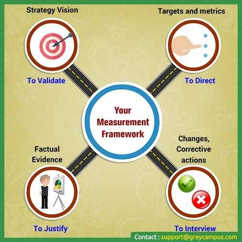 measurement framework